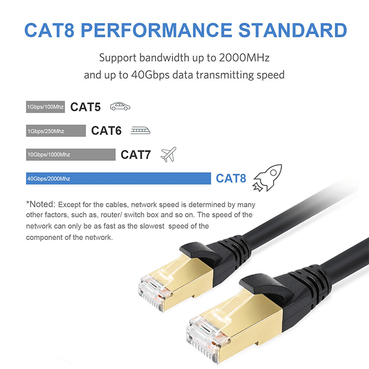 Cat-8-Ethernet-Kabel